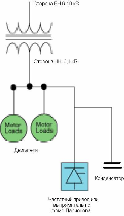 Резонансные явления при использовании конденсаторов в электросетях с нелинейными потребителями